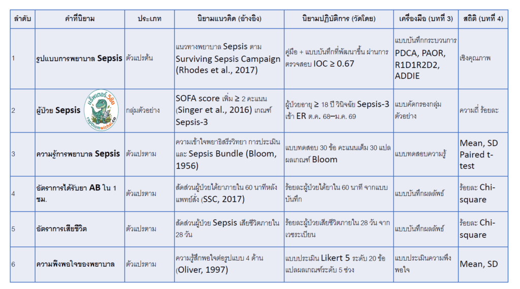 รับทำวิจัยสุขภาพ rapthomwichai frame